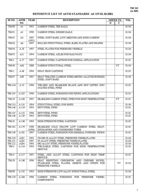 coated steel cabinet standard|astm steel standards pdf.